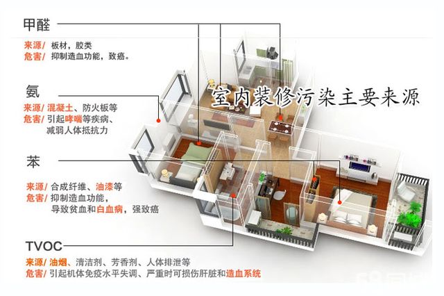 甲醛超标怎么办？室内空气污染再次被推上风头浪尖