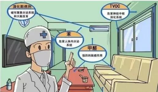 新房装修除甲醛，关于室内空气污染问题的九问九答