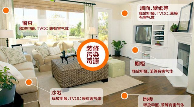 除甲醛行业发展前景及趋势