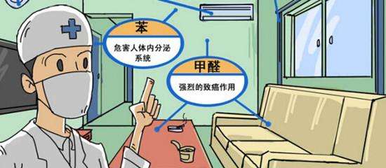 室内空气治理除的污染都有哪些