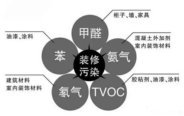 专业除甲醛公司谈怎么治理室内甲醛污染