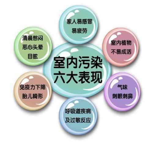 甲醛超标了要找专业除甲醛公司治理的原因
