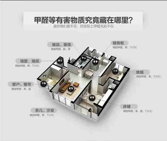 装修之后能马上住进去吗?做过除甲醛就可以