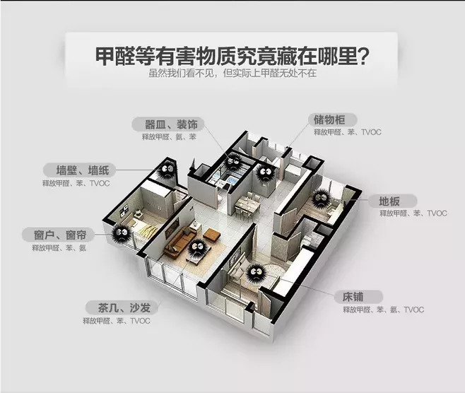 除甲醛有效方法:认准这三步才能除甲醛