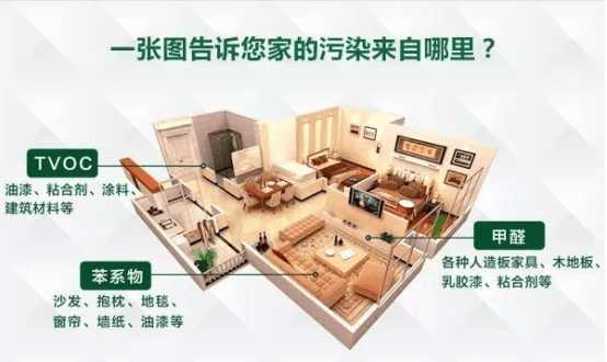 家里什么情况下必须快速去除甲醛 家里什么情况下必须快速去除甲醛