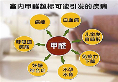 除甲醛公司哪家好？怎么找比较适合