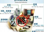 室内甲醛治理，你所不知道的误区有哪些