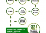 甲醛检测一次多少钱