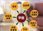 甲醛检测之后多久能够定制合适的治理方案