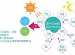 现在的光触媒技术，可能您还不太了解
