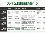 创绿家-全屋空气环境治理4.0开创者