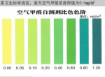 甲醛自测盒检测真的不靠谱吗？