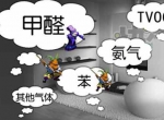 减少室内空气污染，环保选材是关键