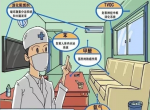 除甲醛公司加盟该选择哪些技术