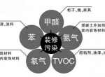除了甲醛我们还应该注意什么