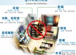 除甲醛公司要求大盘点 助你远离甲醛威胁