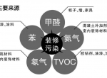 创绿家除甲醛怎么样？