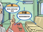 对甲醛过敏会有哪些特殊症状