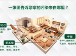 那些来自装修公司的忽悠