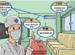 甲醛释放周期长，装修甲醛超标怎么办