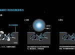 光触媒和生物酶哪个除甲醛比较好？