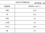 除甲醛从源头做起非常很重要