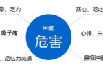 甲醛中毒后的症状和甲醛治理误区你知道多少?
