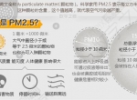 PM2.5是什么意思？它对人们造成什么影响