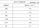去除甲醛不可能做到？真相是什么样的