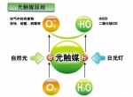 光触媒是什么，光触媒除甲醛有用吗？