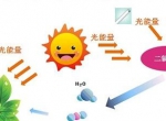 甲醛治理用什么办法最正确？这三点常见的除甲醛办法其实是误区