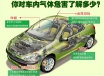 为什么新车买回来要除甲醛