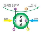 光触媒产品哪个品牌比较好