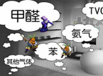 装修翻新也会导致甲醛超标吗