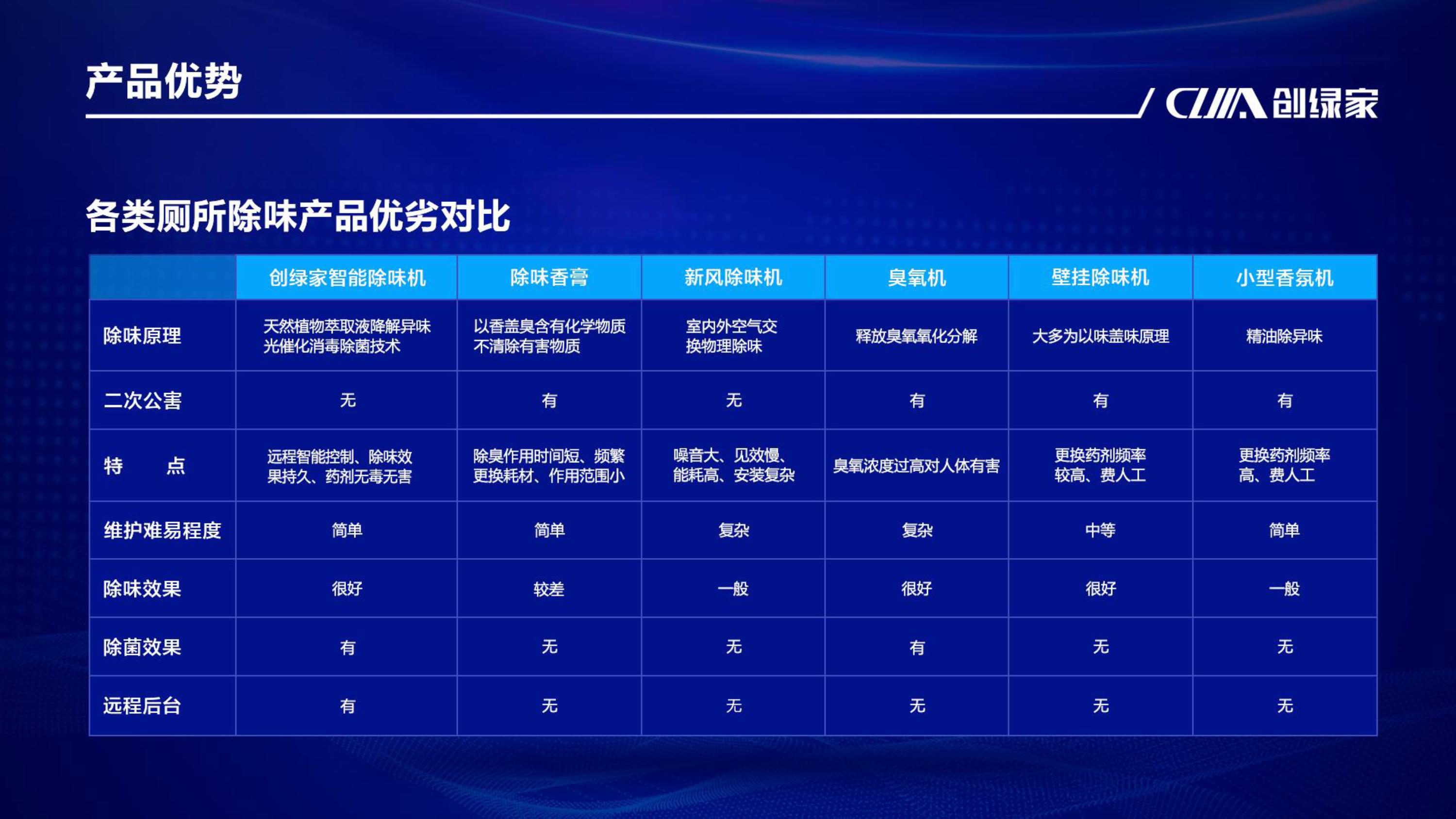智慧厕所解决方案服务商-智能除味机