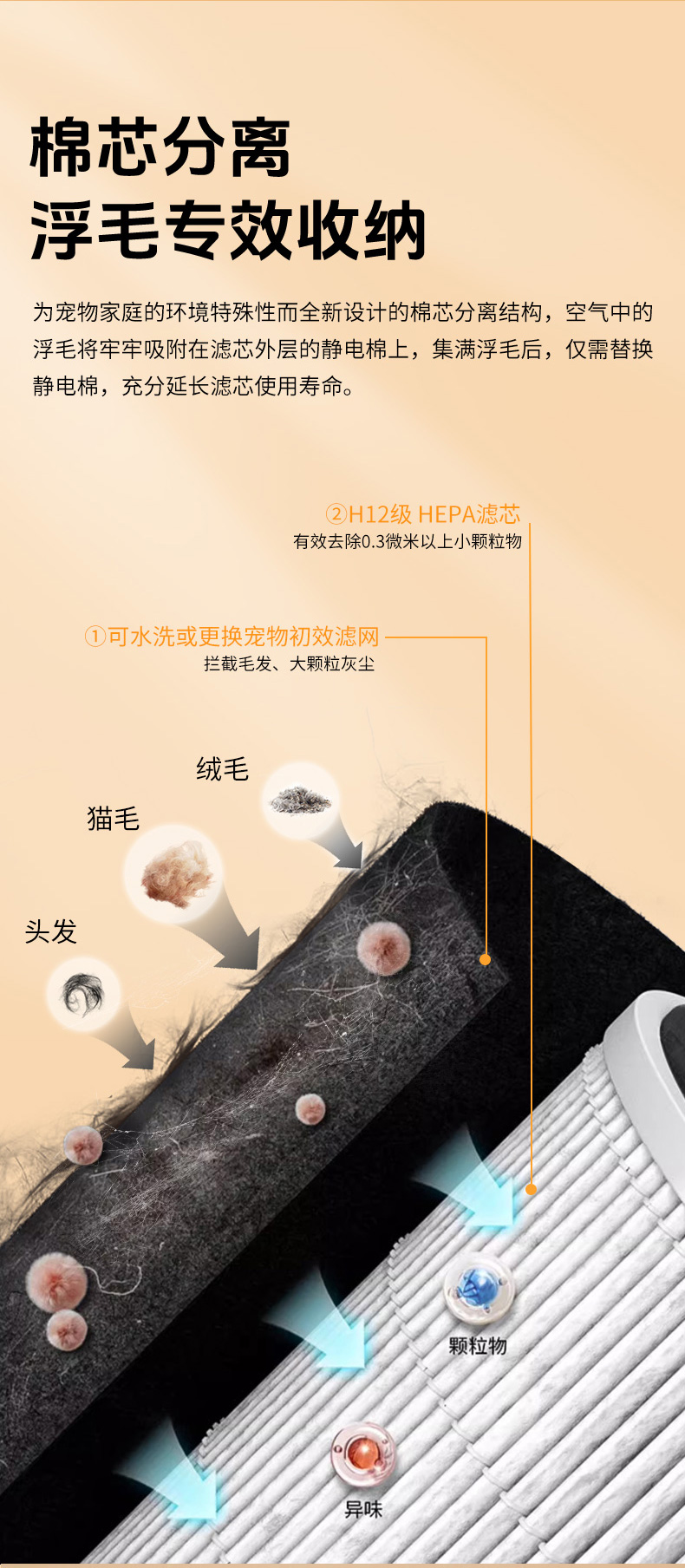 创绿家宠物空气净化器