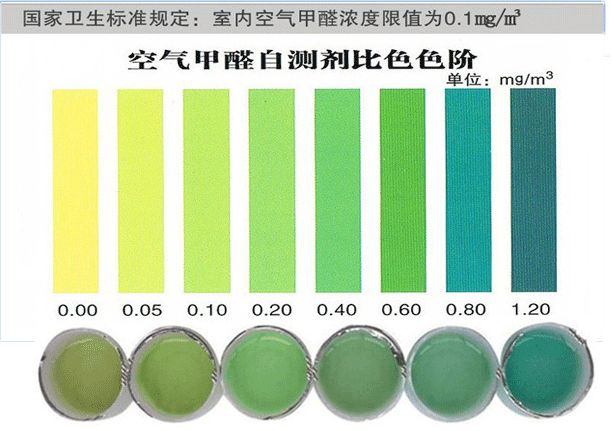 甲醛测试盒怎么检测甲醛超标